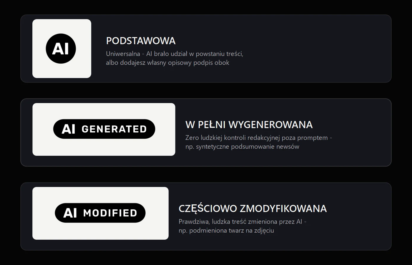 Trzy prawdziwe plakietki Komisji Europejskiej na białych kartach: czarne kółko z napisem AI (podstawowa), czarna kapsuła z napisem AI GENERATED (w pełni wygenerowana), czarna kapsuła z napisem AI MODIFIED (częściowo zmodyfikowana)